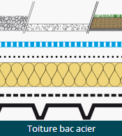 Négoce LAUDE - Toiture bac acier