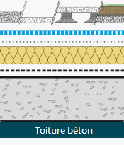 Négoce LAUDE - Toiture béton